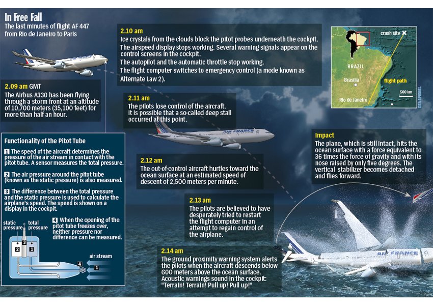 Graphic: The last four minutes of Air France flight 447.